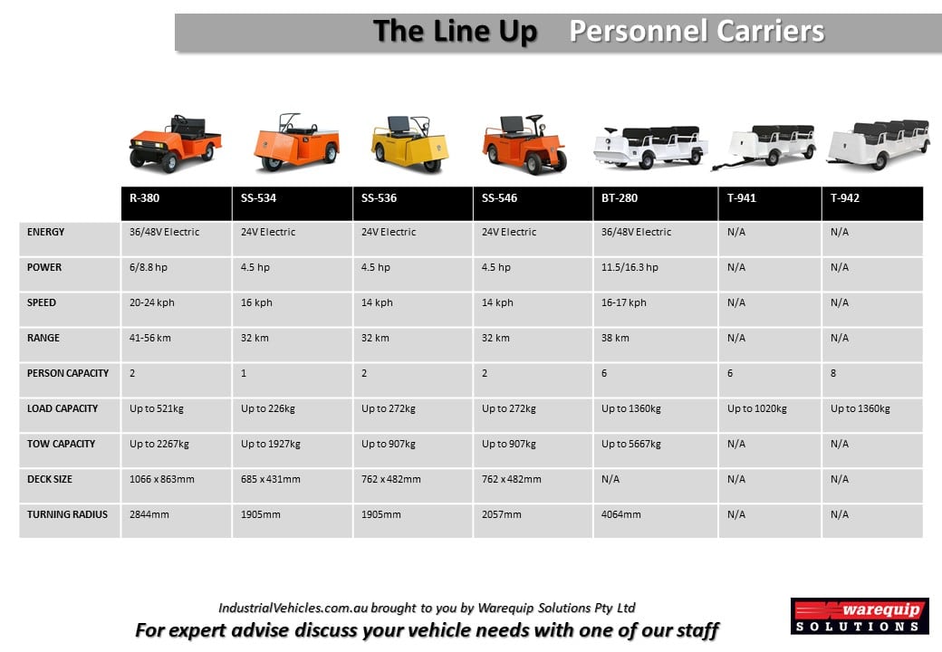 Tow Tractors personnel carriers